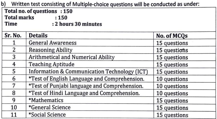 Chandigarh PRT Vacancy 2024 Exam Pattern